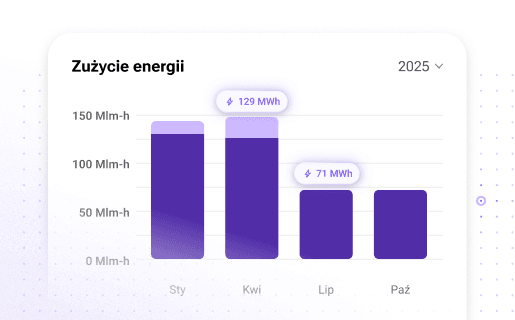 Oprawy oświetleniowe