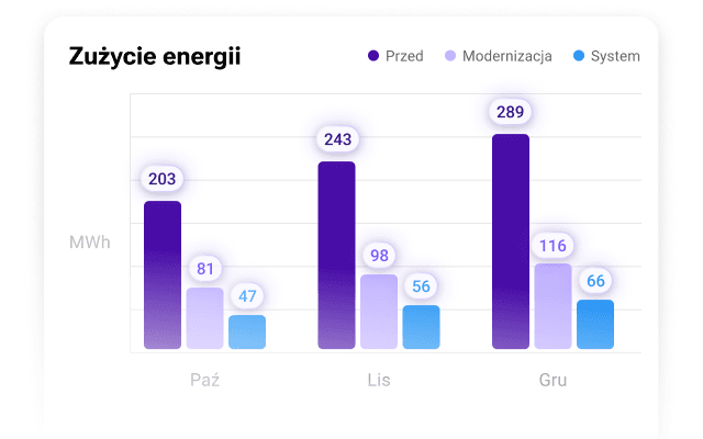 Oprawy oświetleniowe