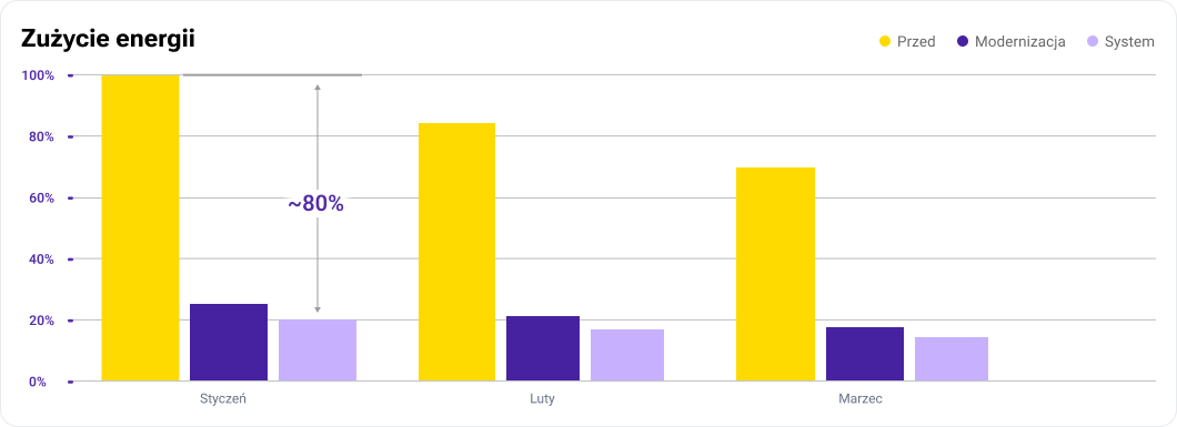 Wizualizacja wyzwania