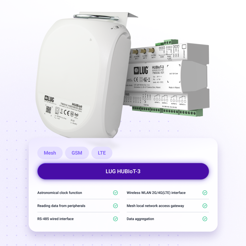 Steuerungsoberflaeche eines intelligenten Beleuchtungssystems