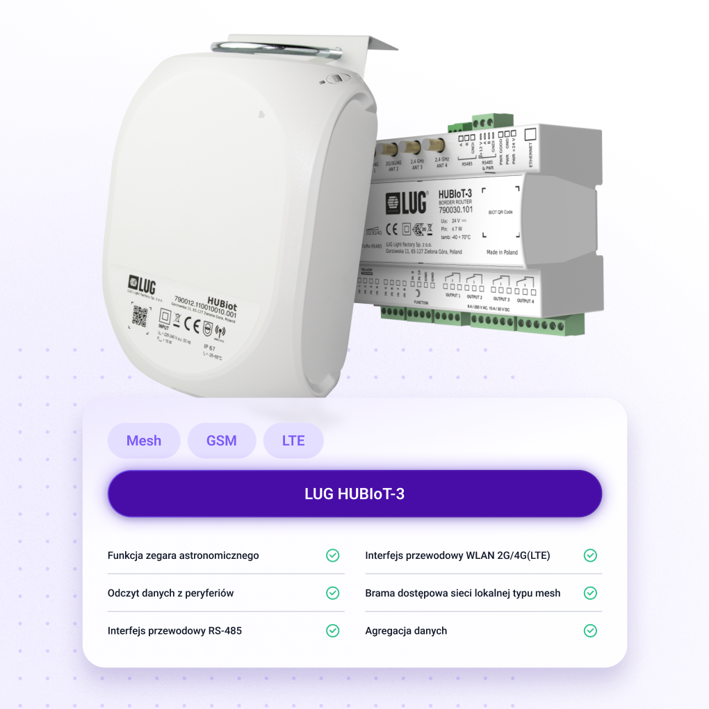 Dashboard inteligentnego systemu oświetlenia
