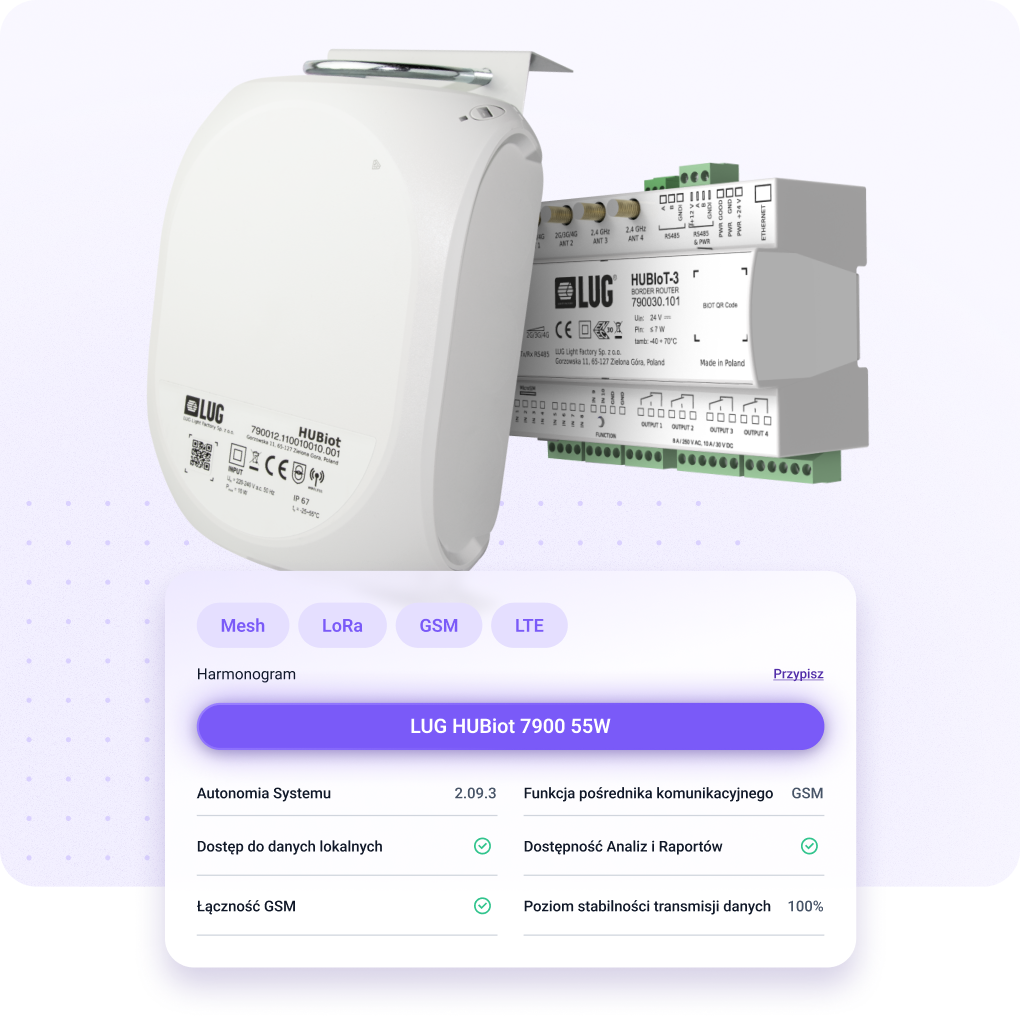 Dashboard inteligentnego systemu oświetlenia