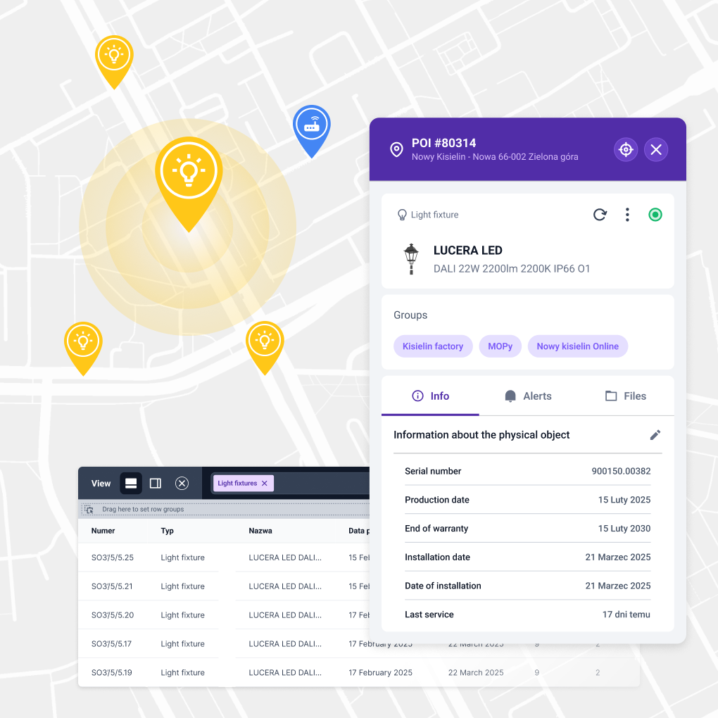 Interface fragment presenting a digital twin